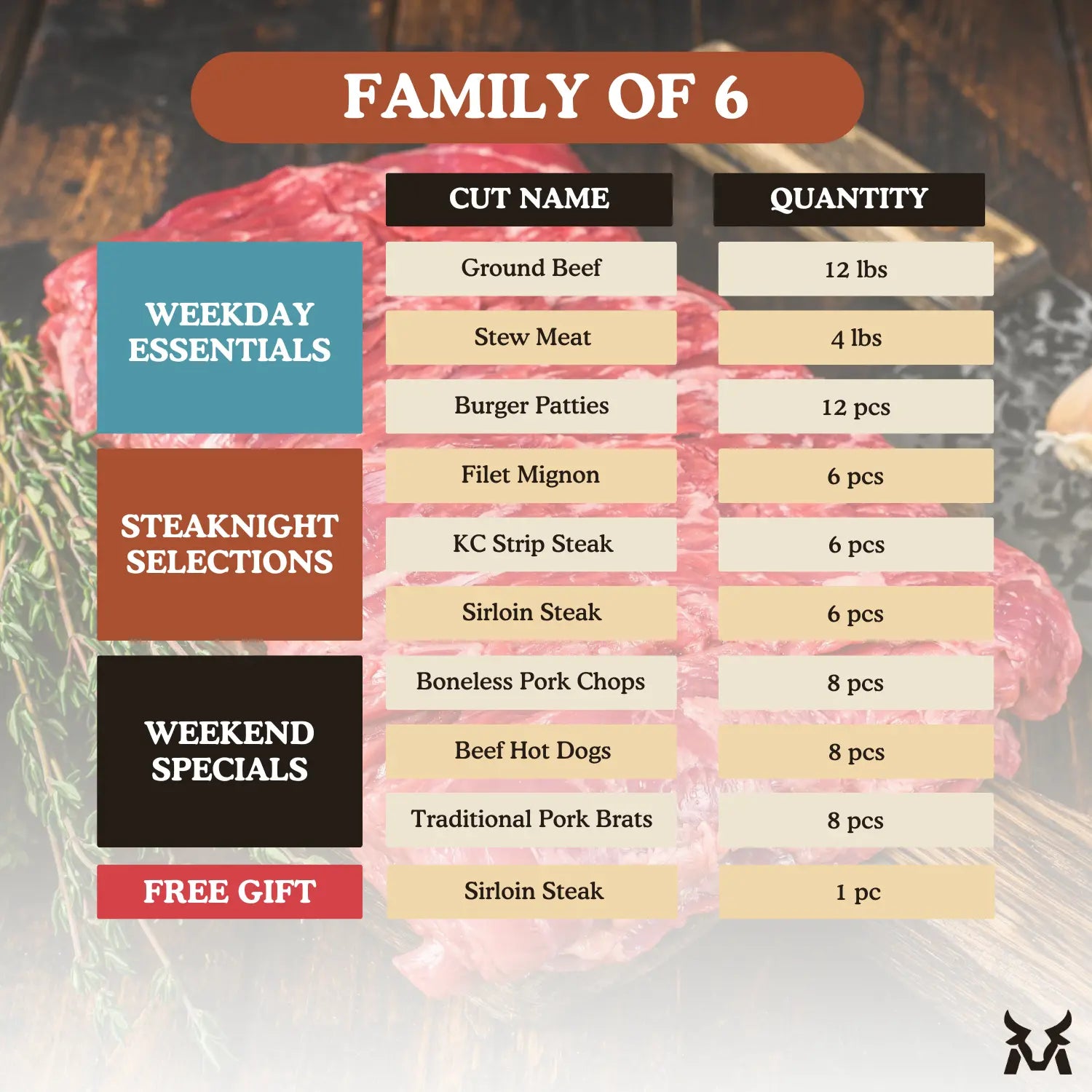 The Family Box 👨👩👧👦🥩 - McBee Farm & Cattle Co