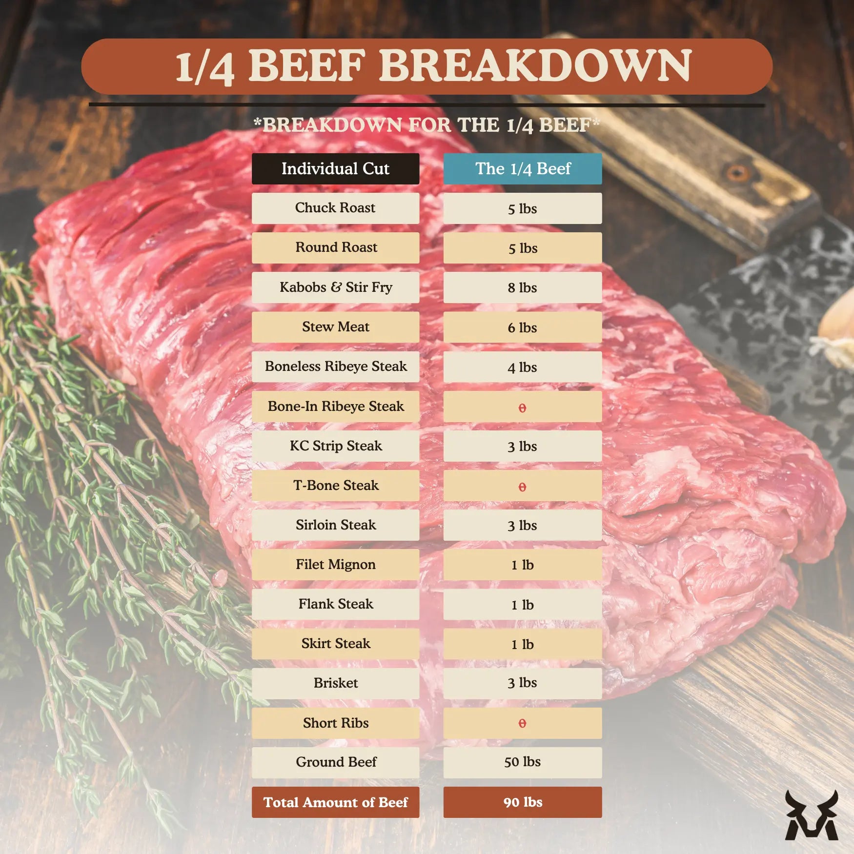 The 1/4 Beef - McBee Farm & Cattle Co