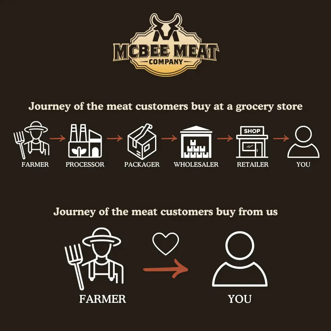 The Griller Box π₯ - McBee Farm & Cattle Co