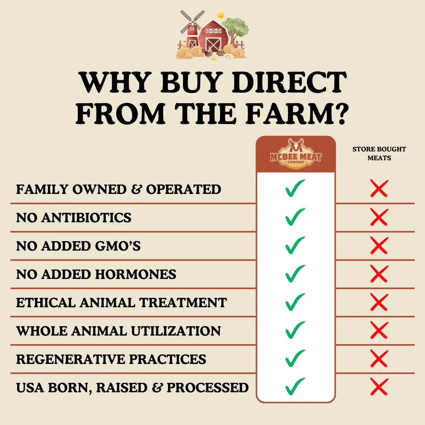 The 1/4 Beef - McBee Farm & Cattle Co