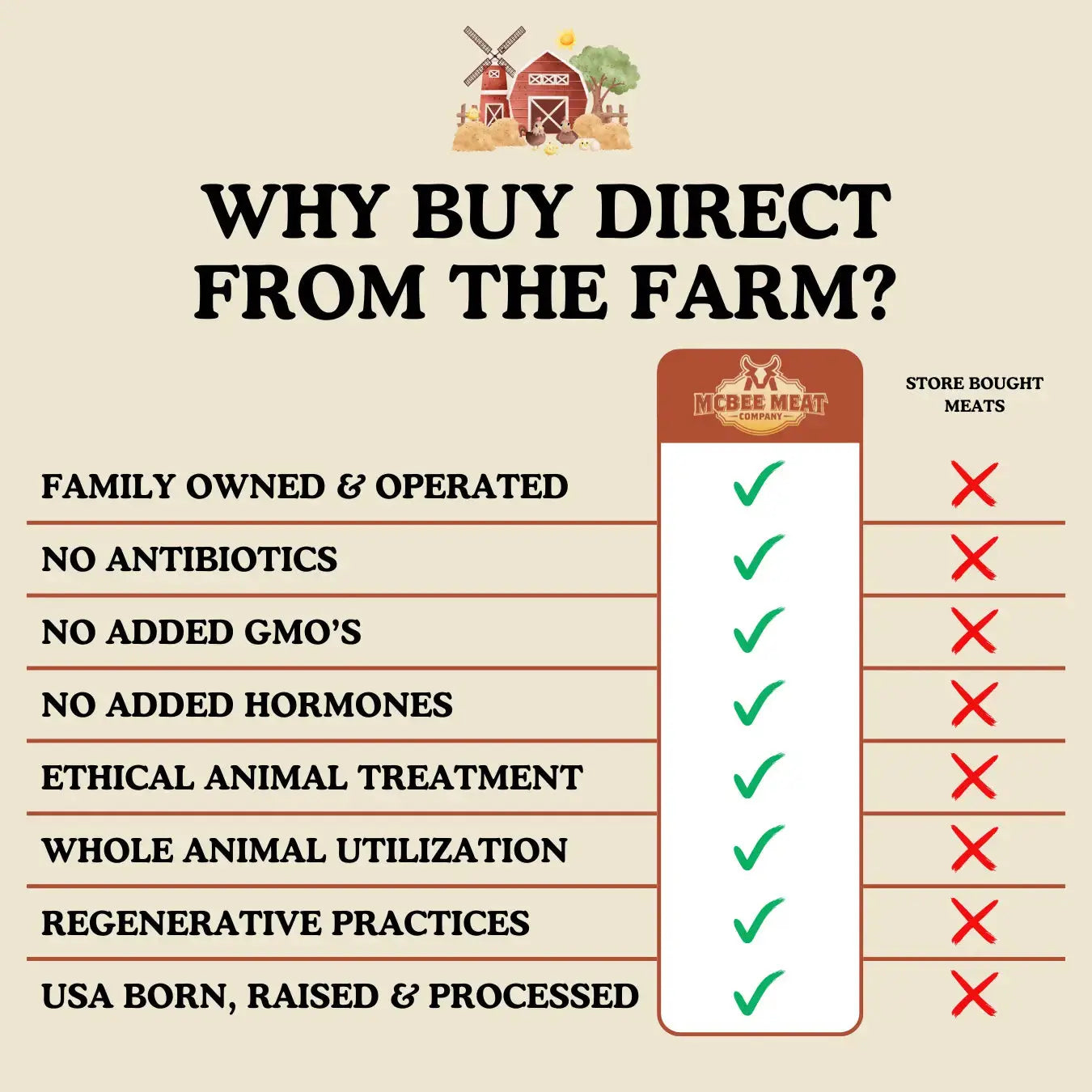 KC Strip Box - McBee Farm & Cattle Co